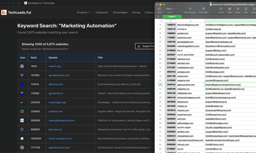 Keyword Search - Search 450M+ websites by keywords